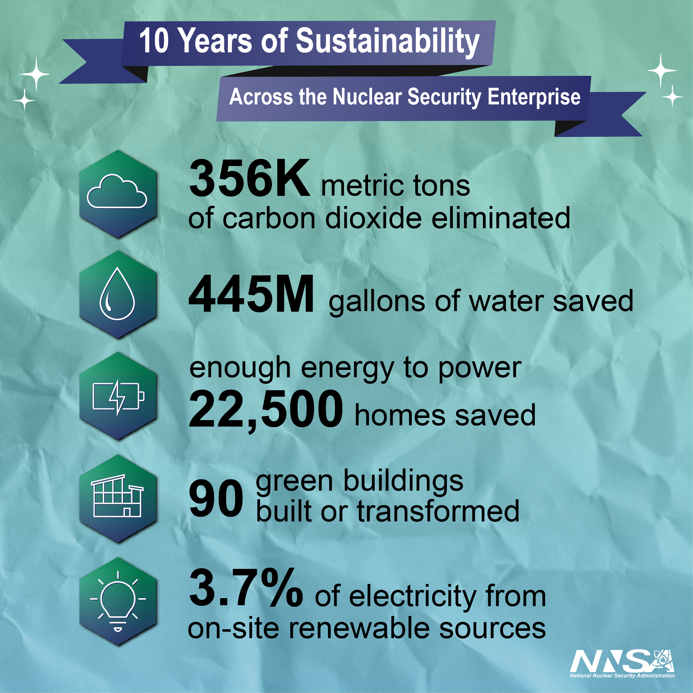 0301　Crisis and Opportunity　Environment 2025 Impact Snapshot — EIA